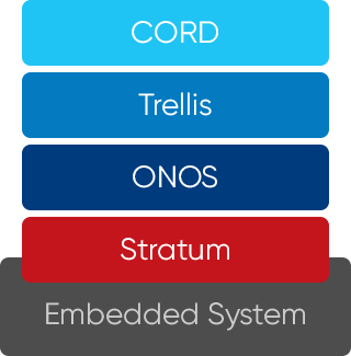 Cord for operator edge clouds