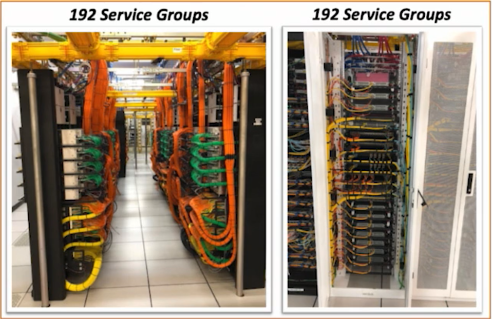 Service groups png