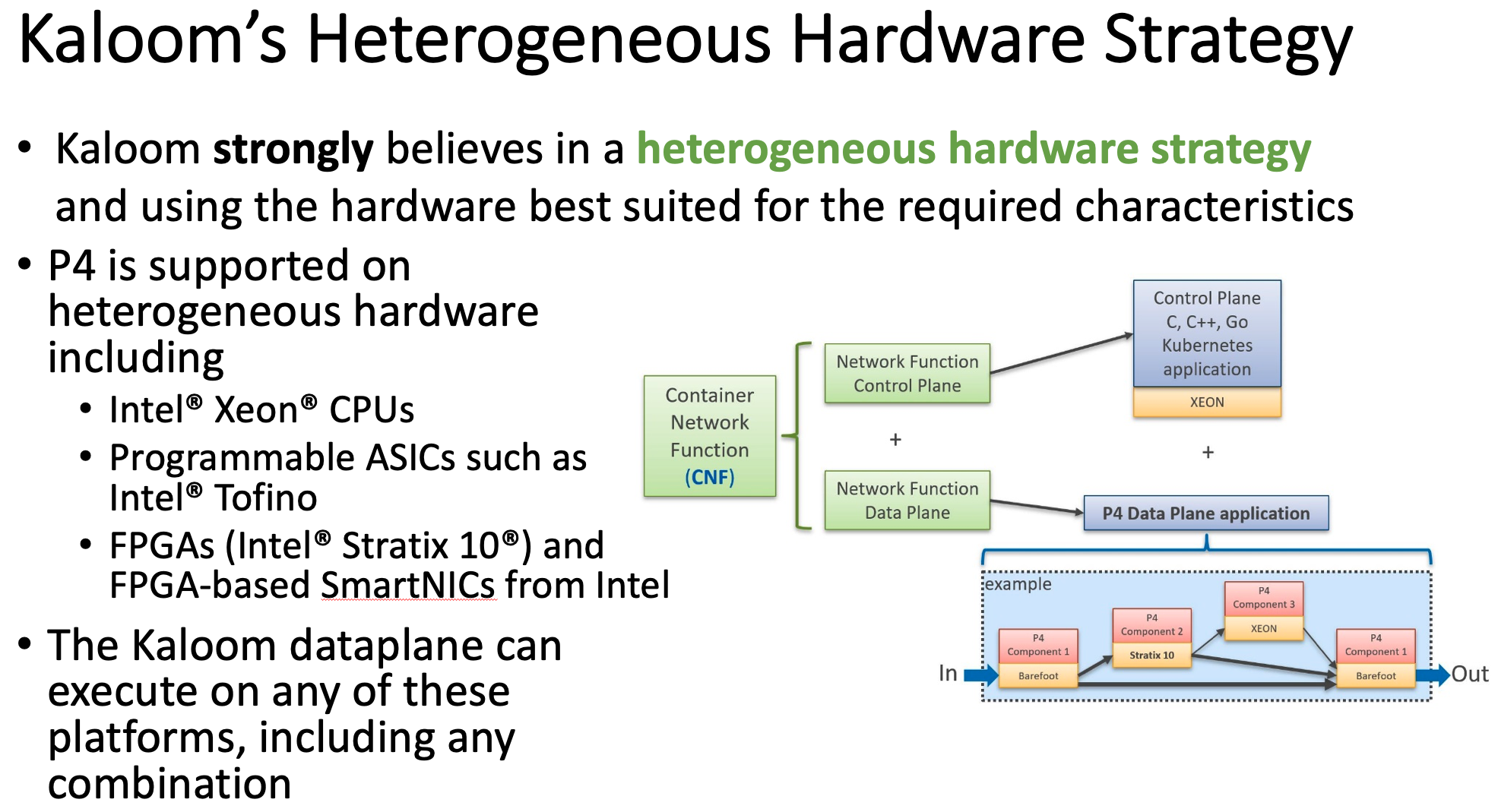 Kaloom Heterogeneous Hardware Strategy