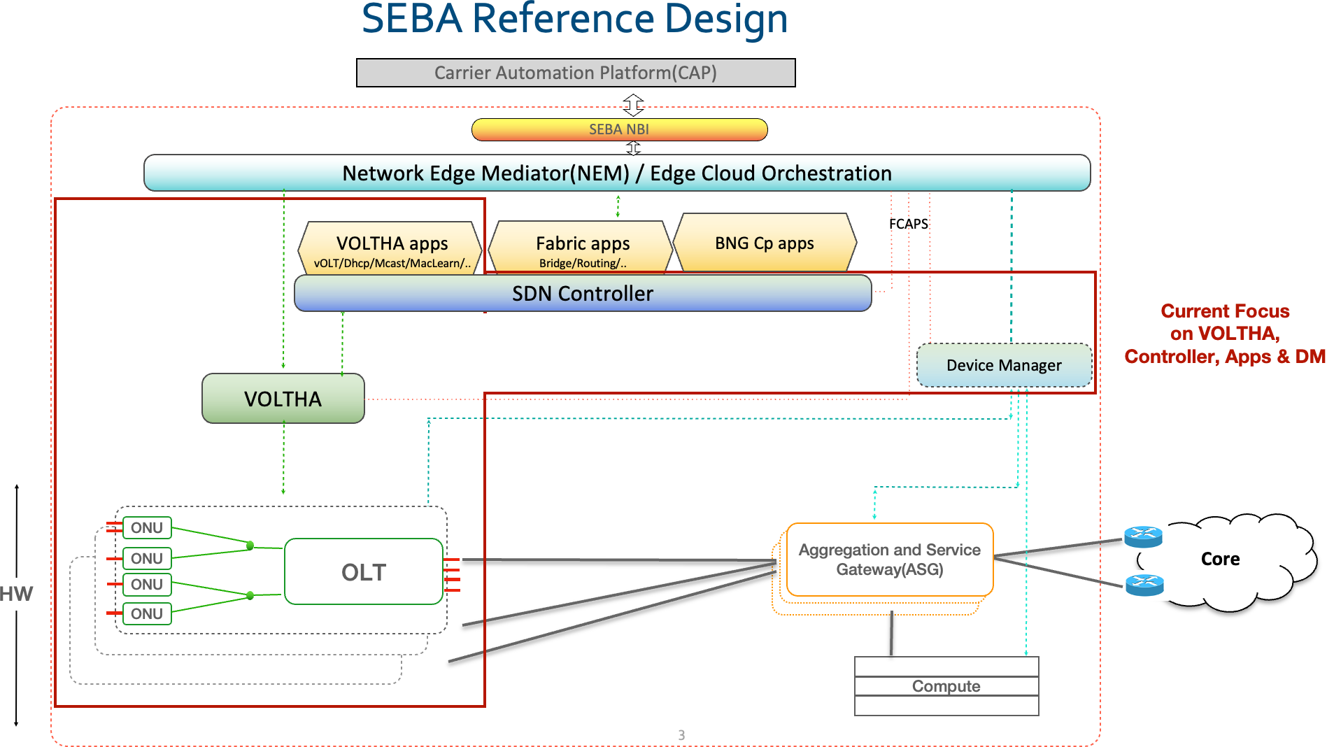 SEBA Reference Design png